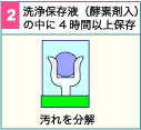 こすり洗い