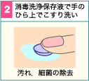 こすり洗い
